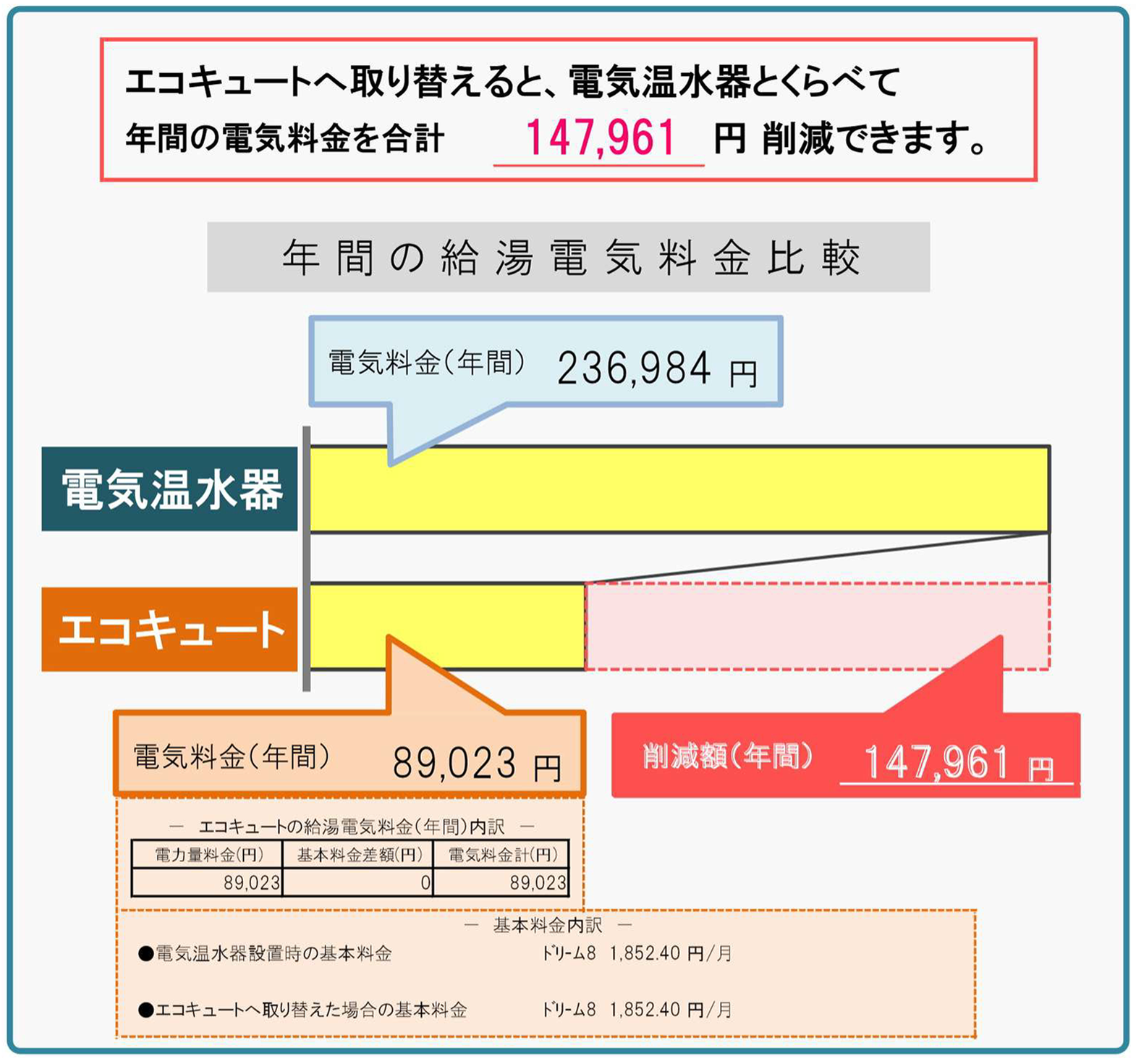 年間の給湯電気料金比較